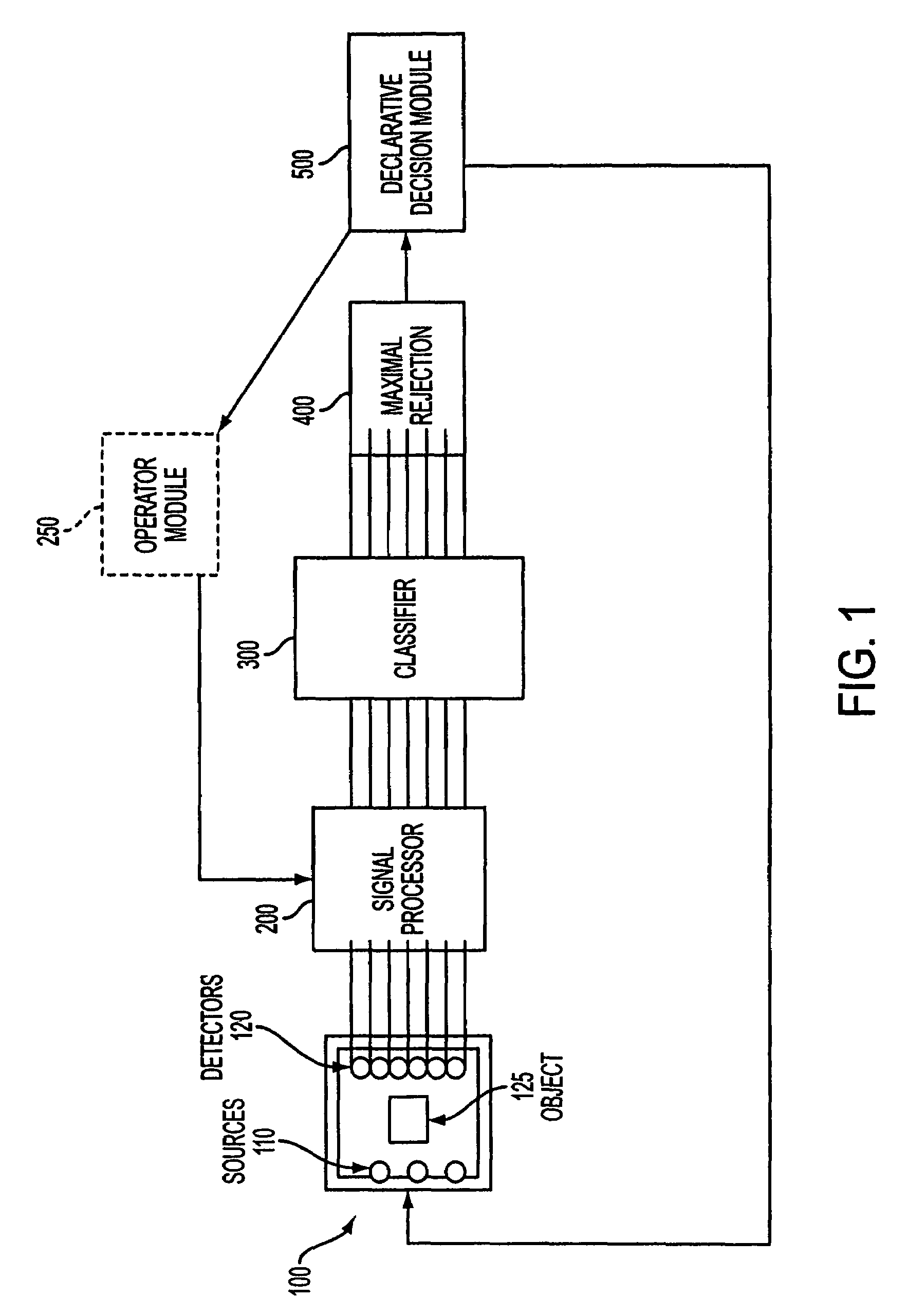 Method and apparatus for detecting and classifying explosives and controlled substances