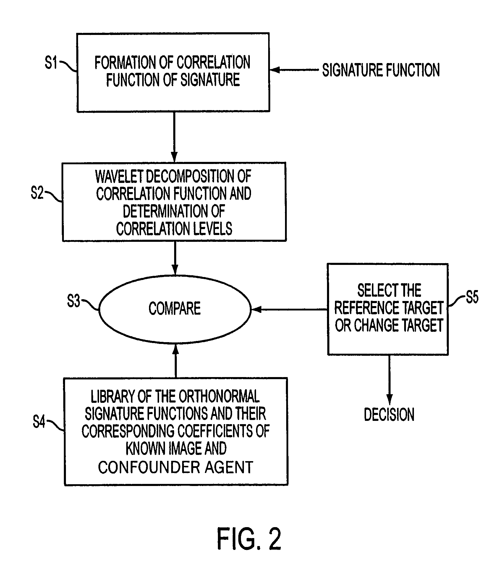 Method and apparatus for detecting and classifying explosives and controlled substances