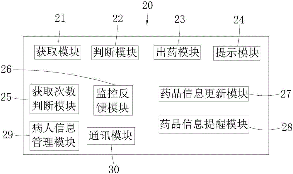 Two-dimensional code identification based intelligent medicine outputting method and intelligent medicine outputting system