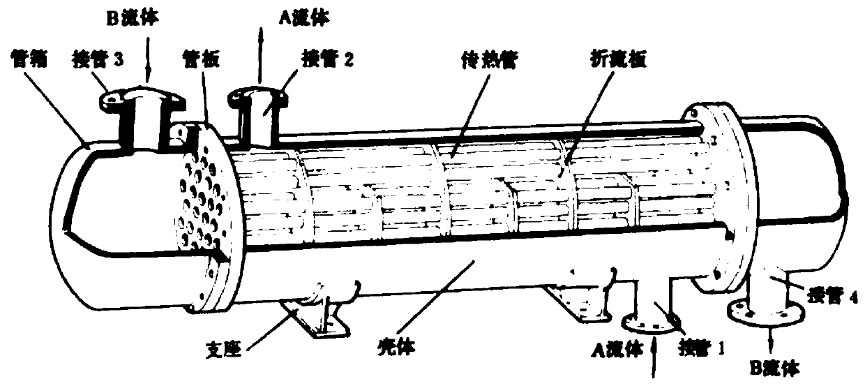 Baffle assemblies and shell and tube heat exchangers incorporating same