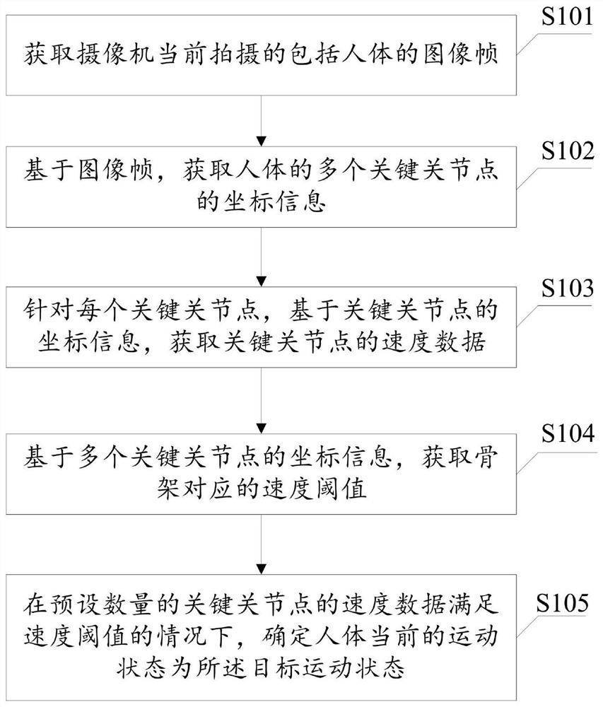 Motion state recognition method, device and equipment