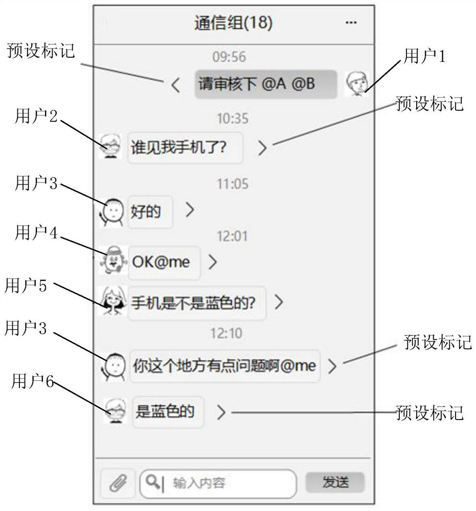 Method for displaying group messages and electronic device