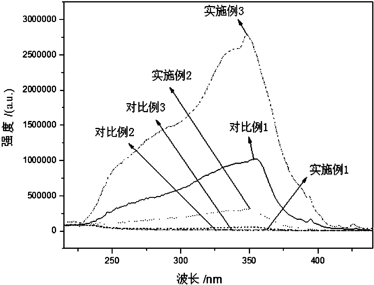 Binuclear double-ligand rare earth composite fluorescent material and preparation method thereof
