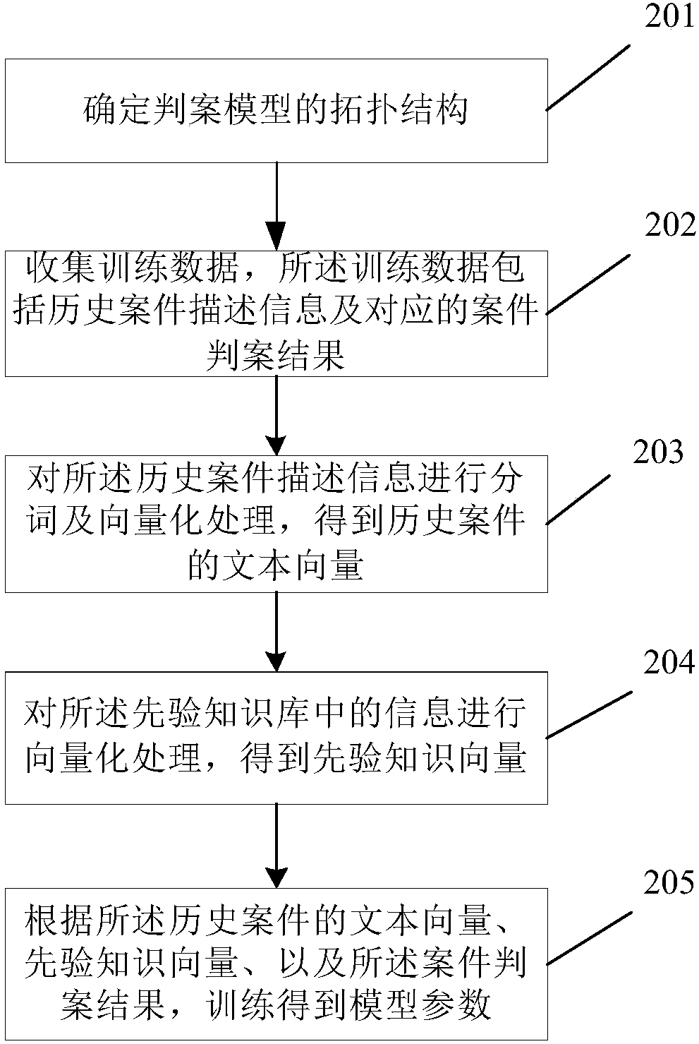 Automatic case decision method and system
