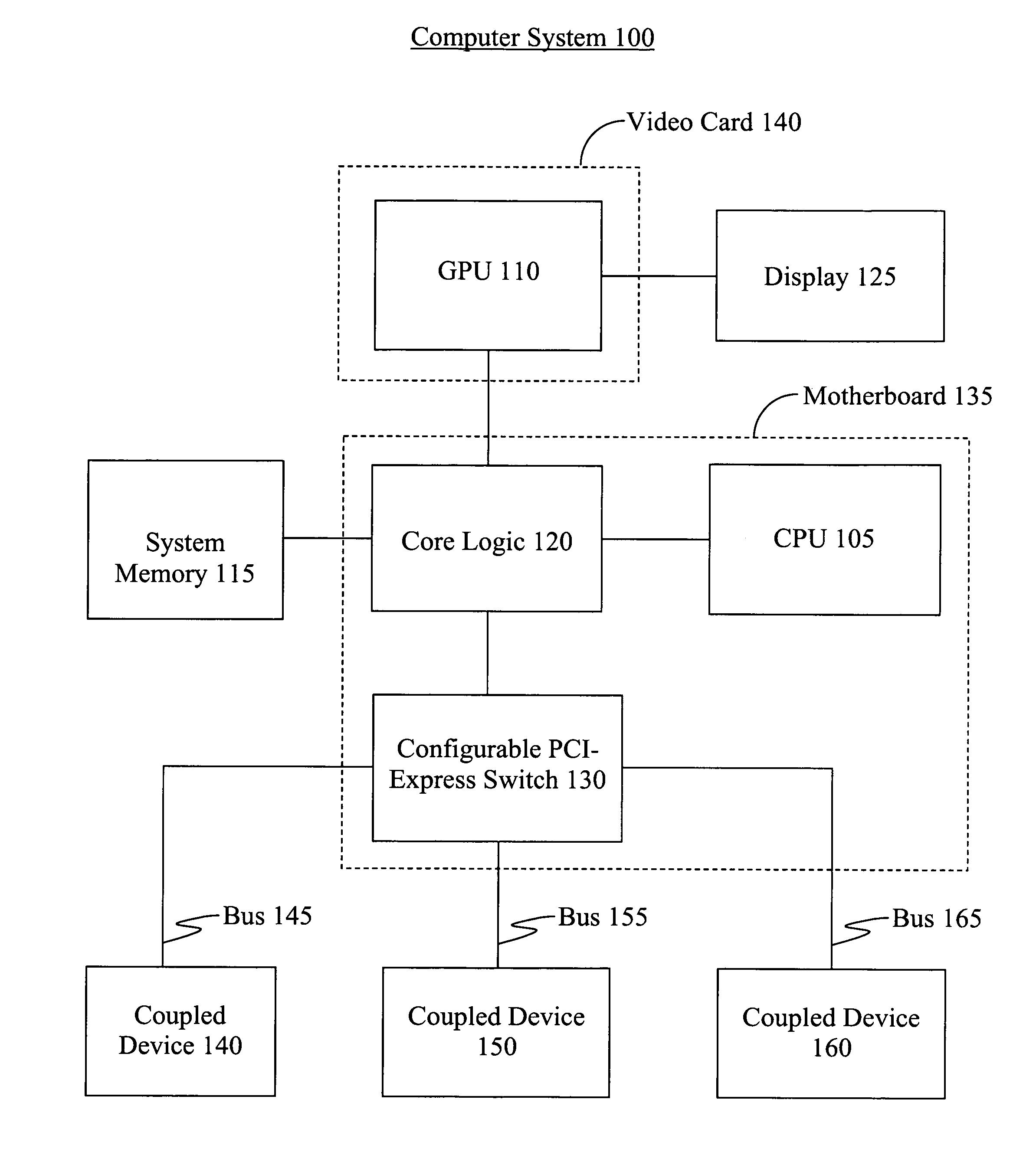 System and method for configurable digital communication