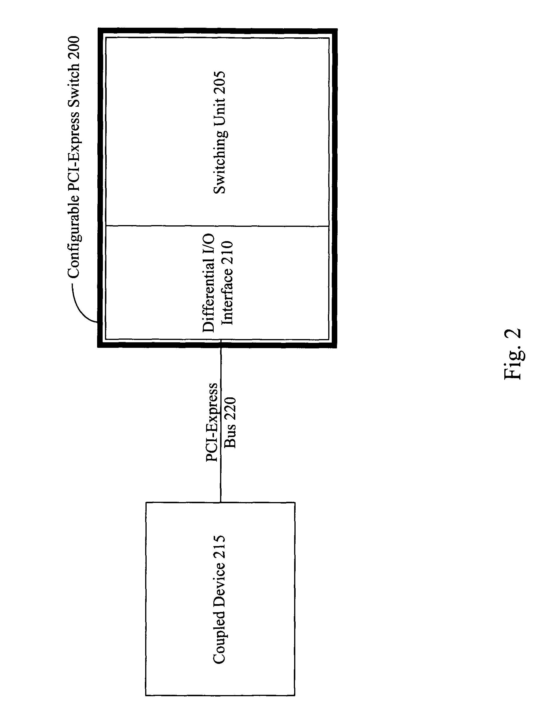 System and method for configurable digital communication