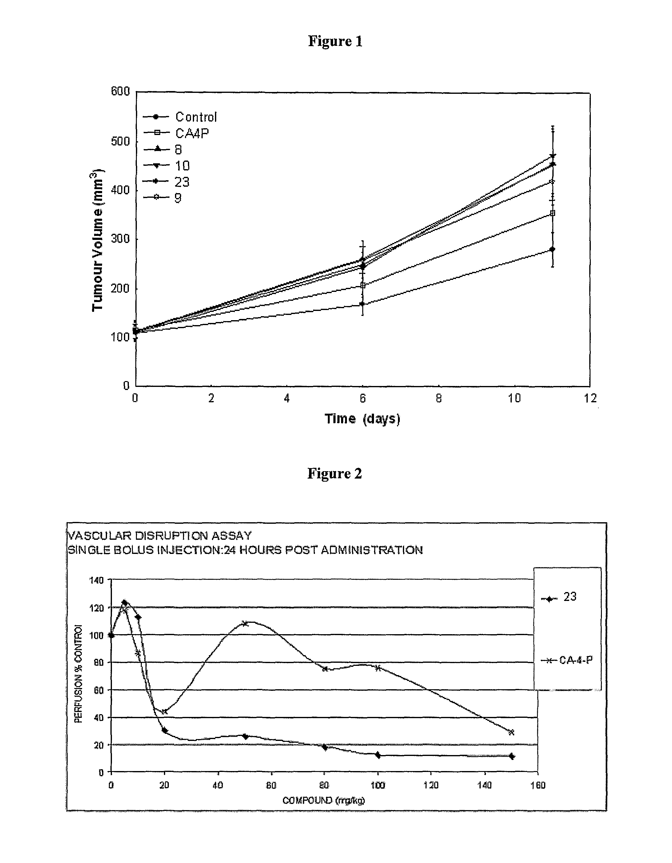 Tubulin polymerisation inhibitors