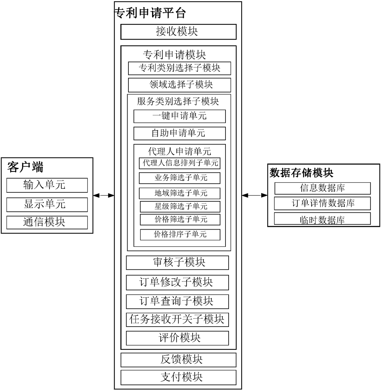 A patent application service system and method