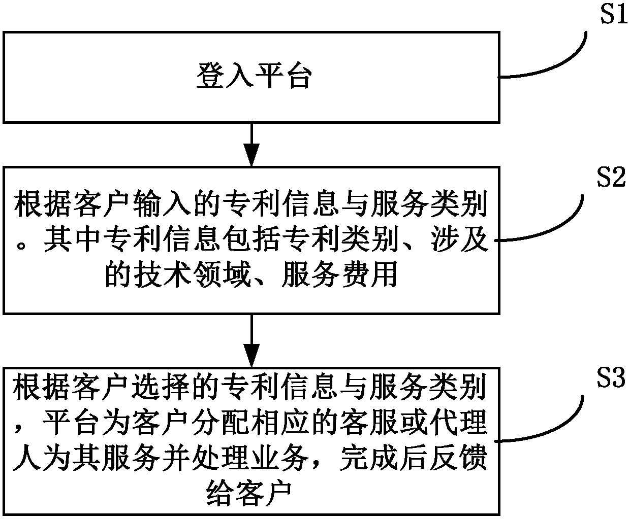 A patent application service system and method