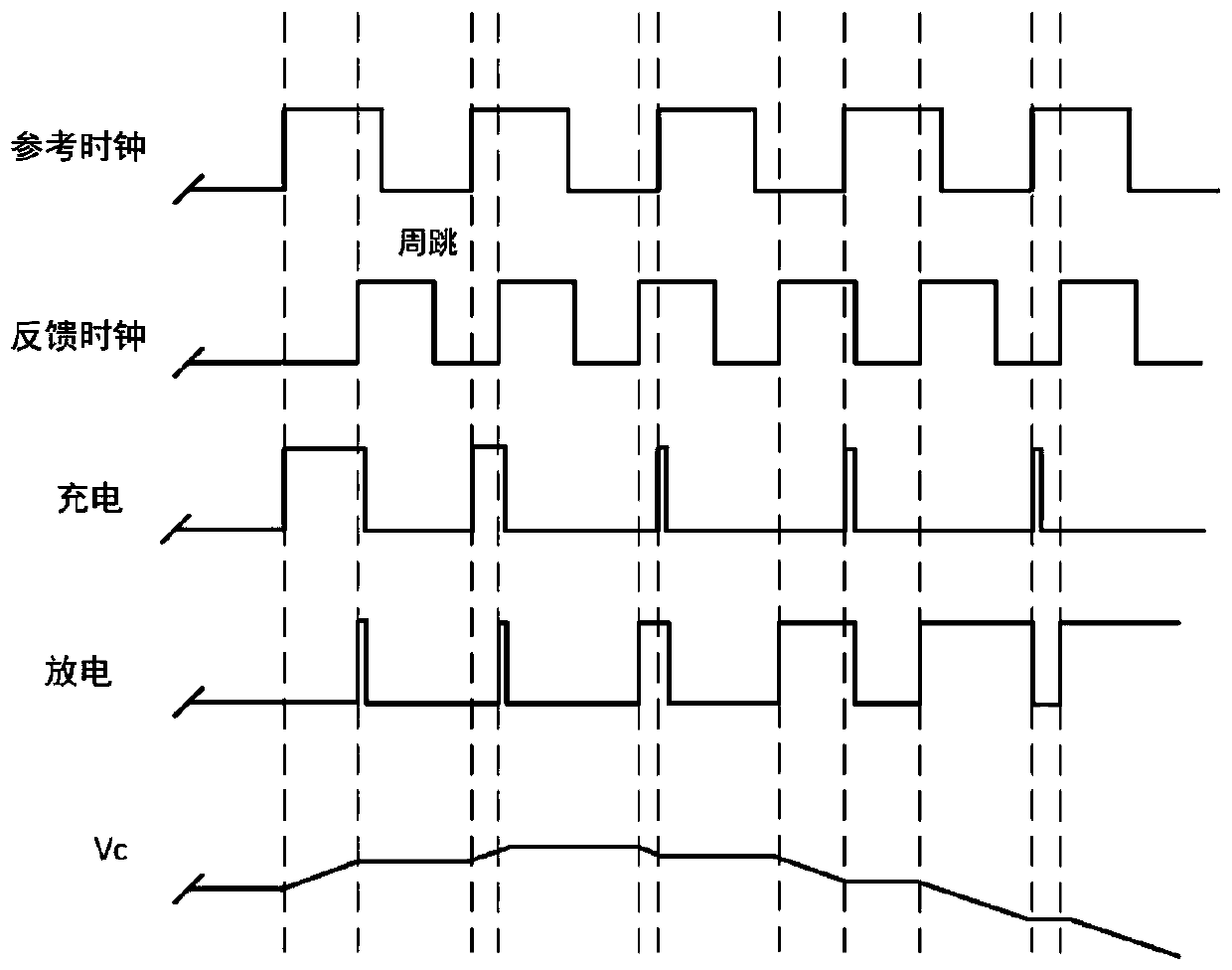 A Fast Locked-in Phase-Locked Loop Circuit Avoiding Cycle Skipping