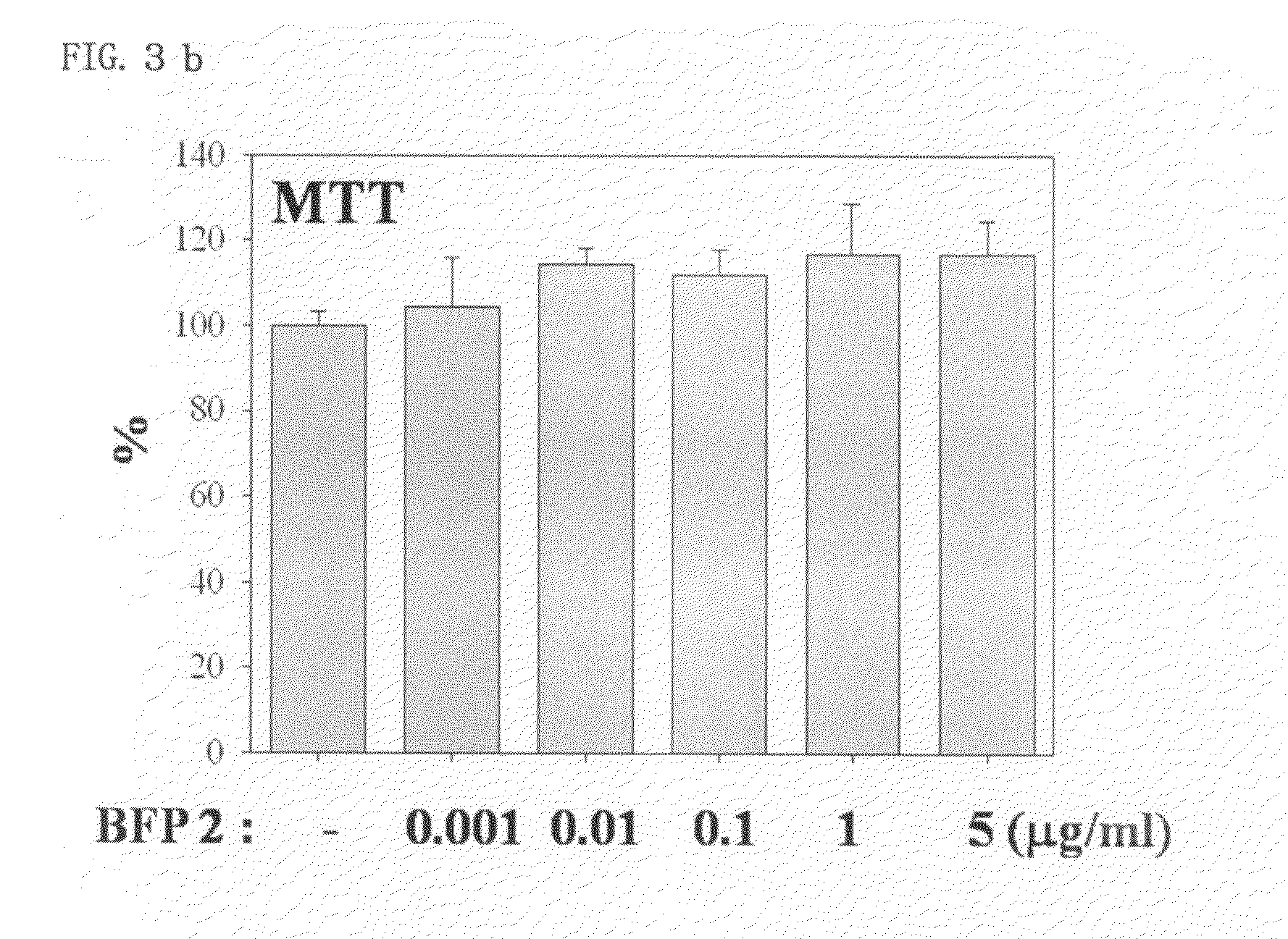 Osteogenic synthetic peptides, pharmaceutical compositions comprising the same, and medium containing the same