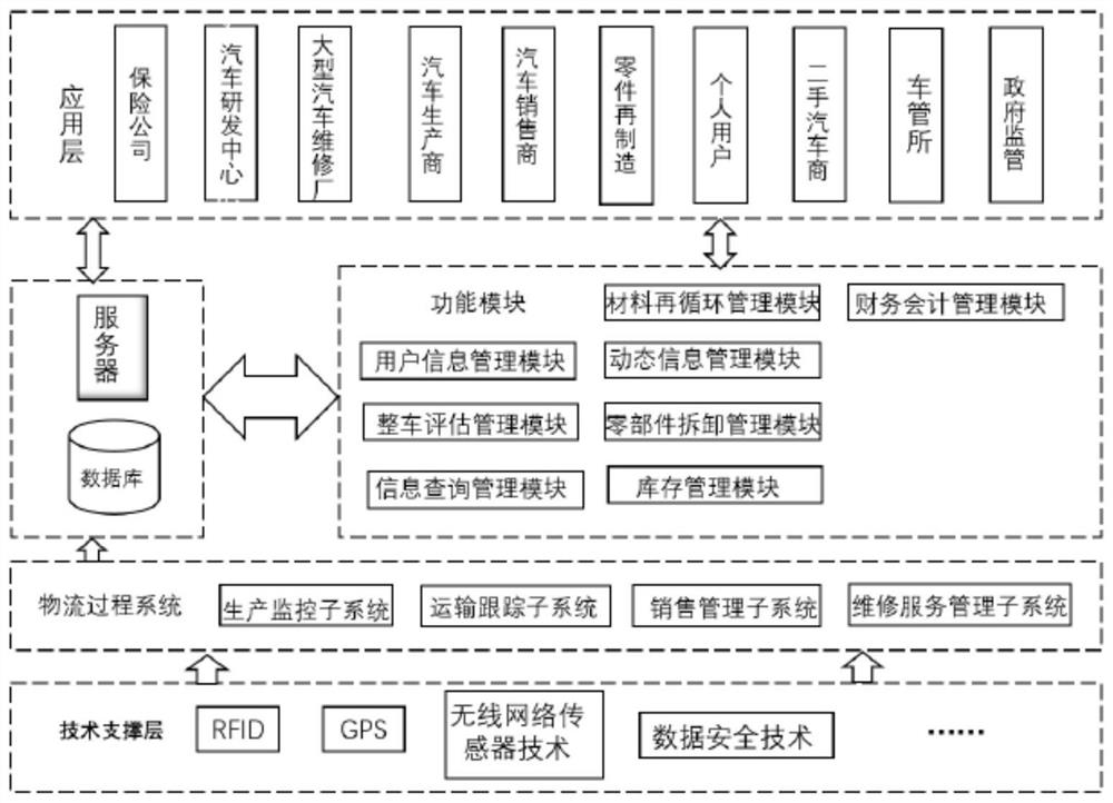 Efficient management system and method for scrapped and disassembled parts of old automobile