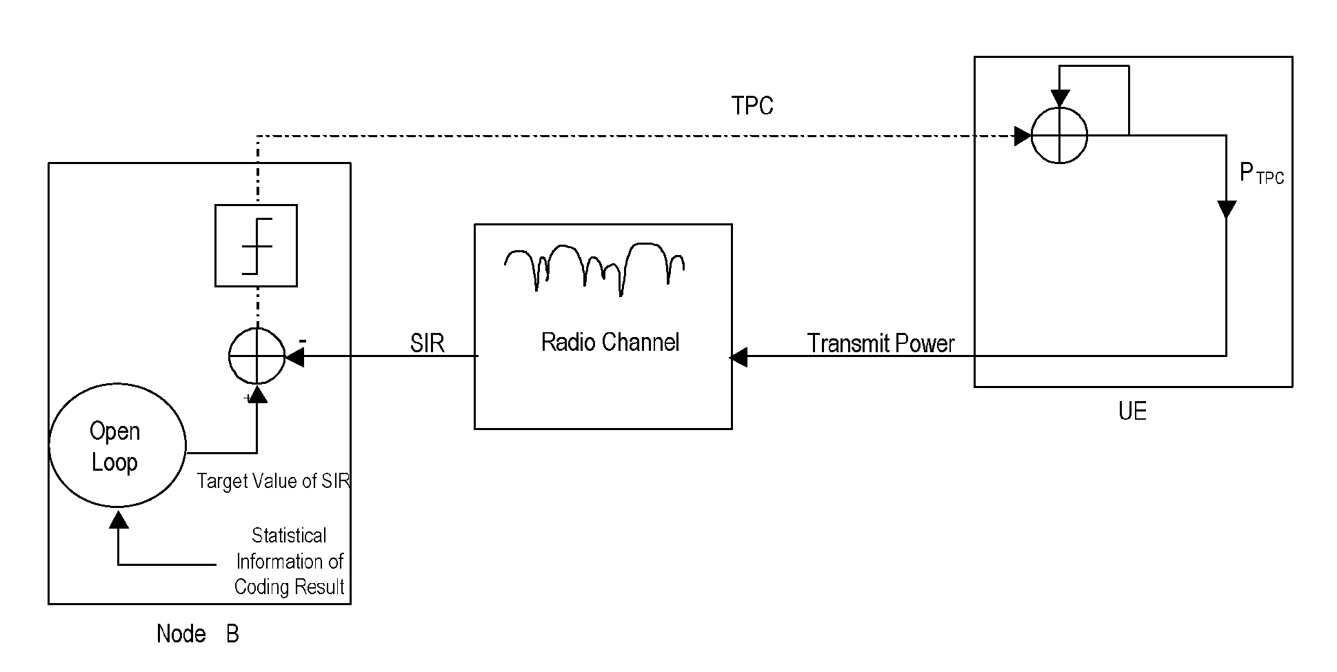 Method and device for realizing power control on a control channel