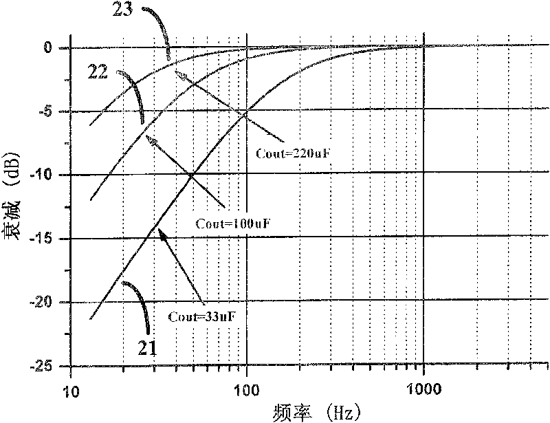 Two-way feedback single-power supply audio power amplifier