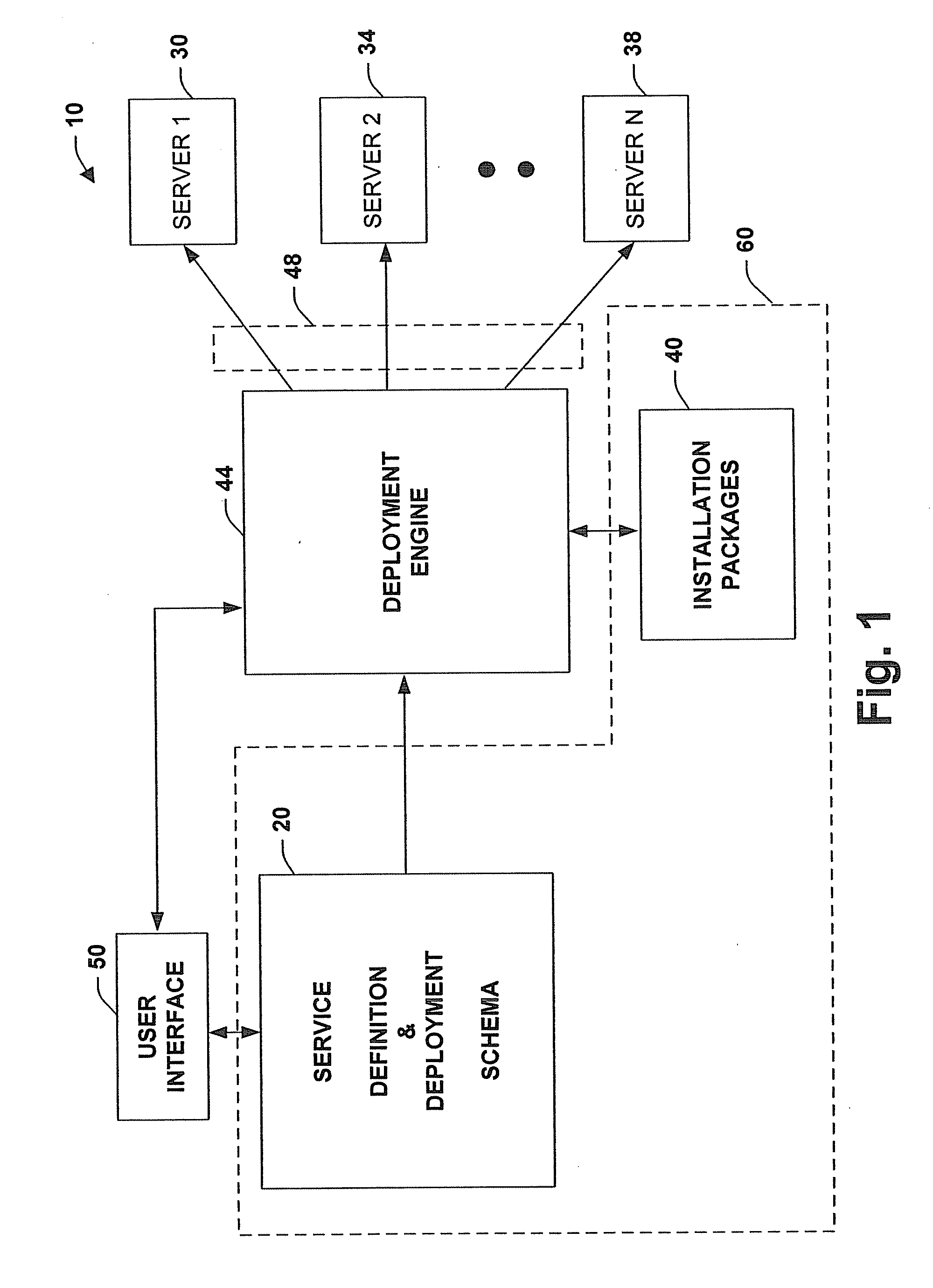 System and method to facilitate manageable and agile deployment of services in accordance with various topologies