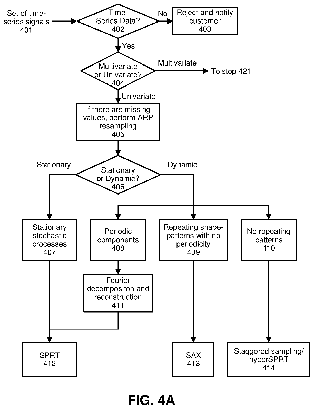 Automatic data-screening framework and preprocessing pipeline to support ml-based prognostic surveillance