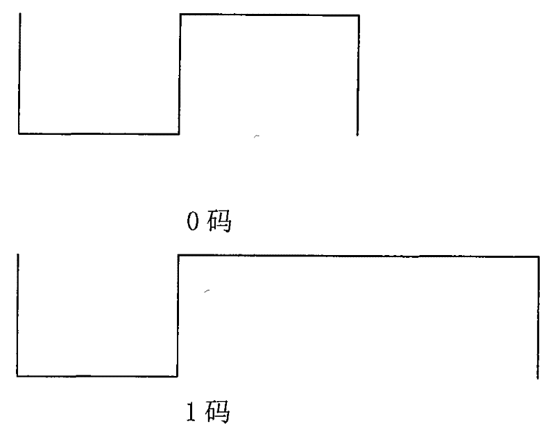 Coding and decoding method applicable to remote controller