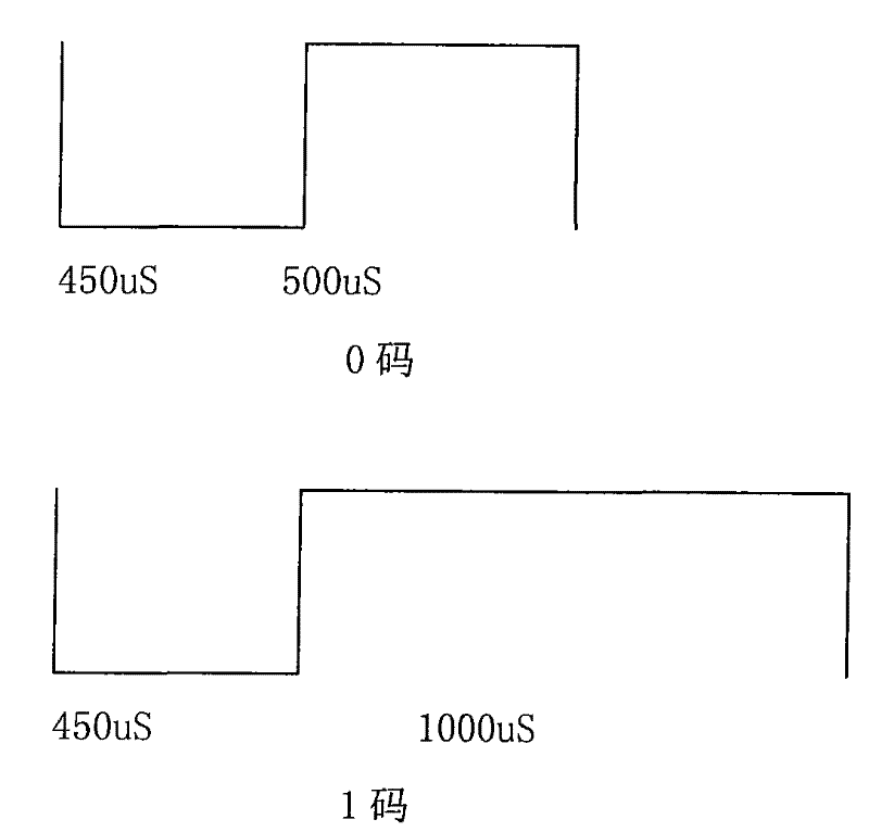 Coding and decoding method applicable to remote controller