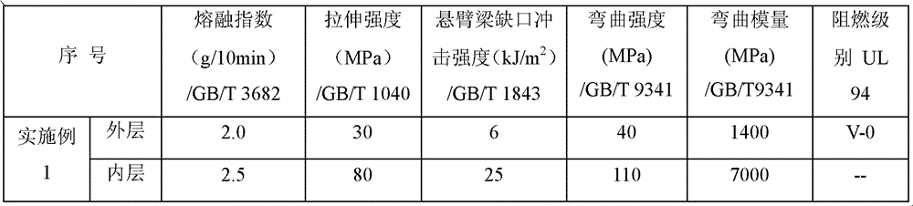 A kind of composite polyolefin material and its preparation method and application