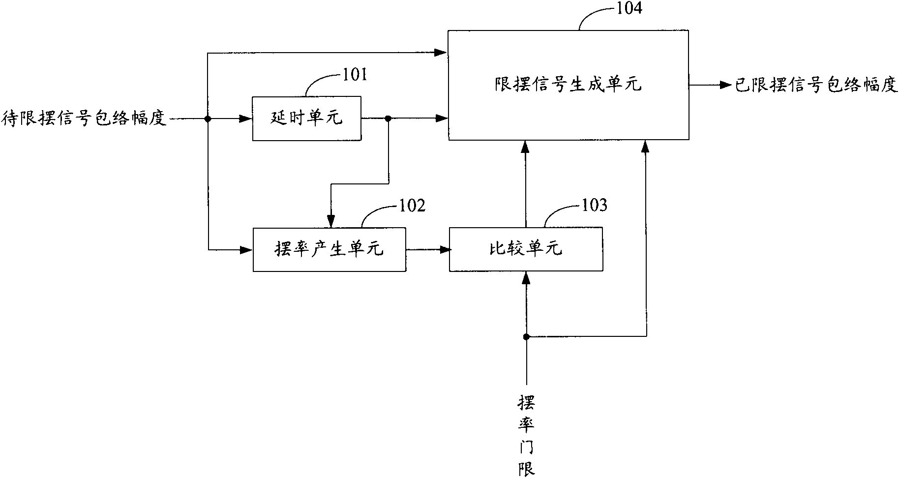 Envelope swing limit circuit, signal swing limit device and envelope tracking power amplifier