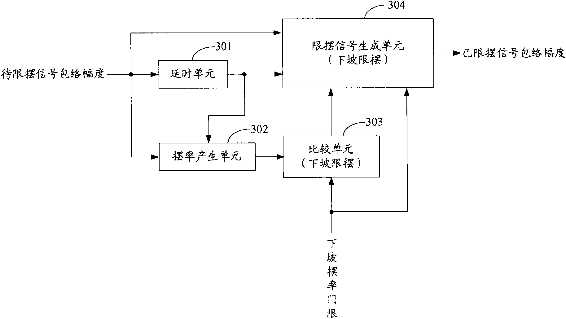 Envelope swing limit circuit, signal swing limit device and envelope tracking power amplifier
