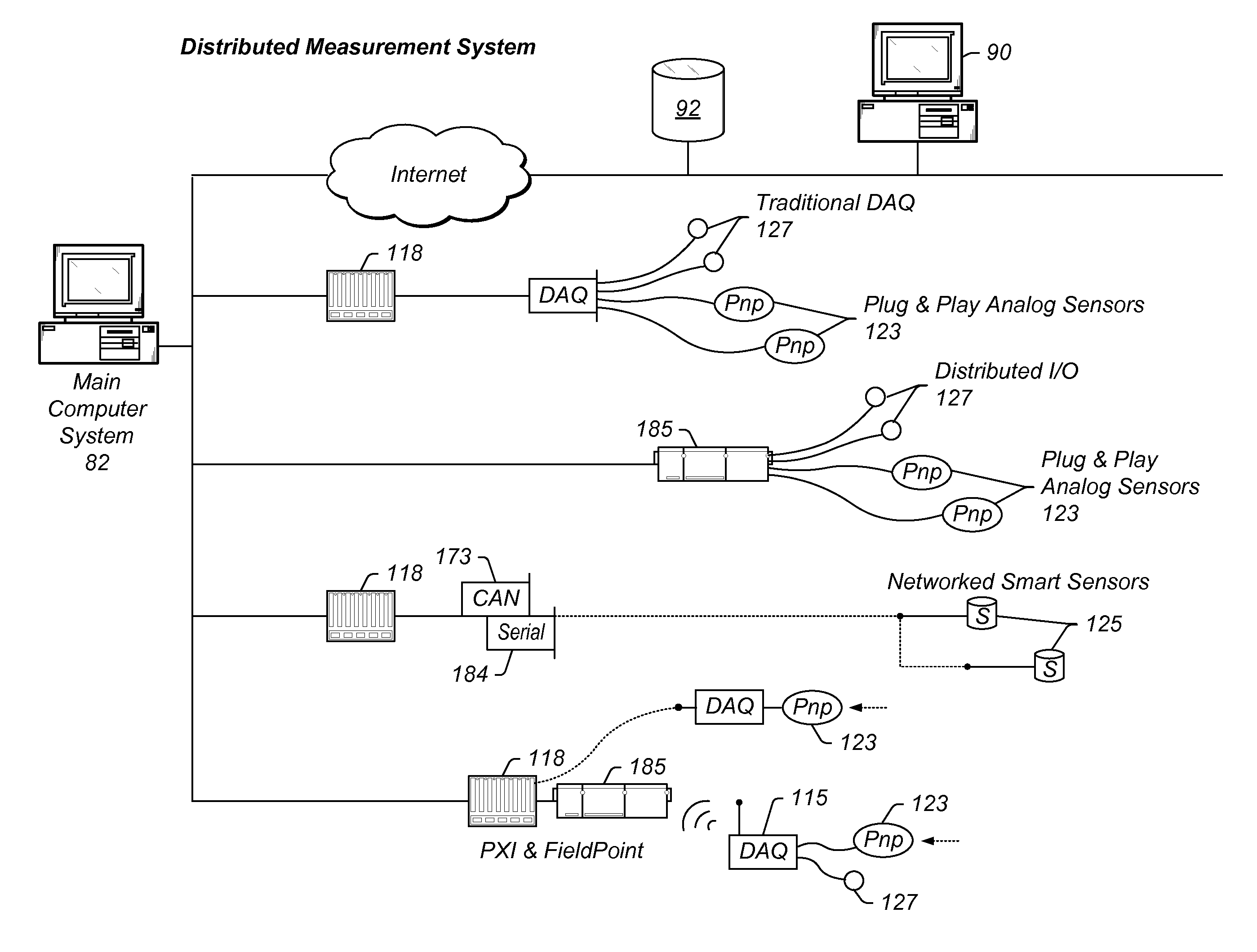 Configuration diagram with connections that represent physical couplings between devices