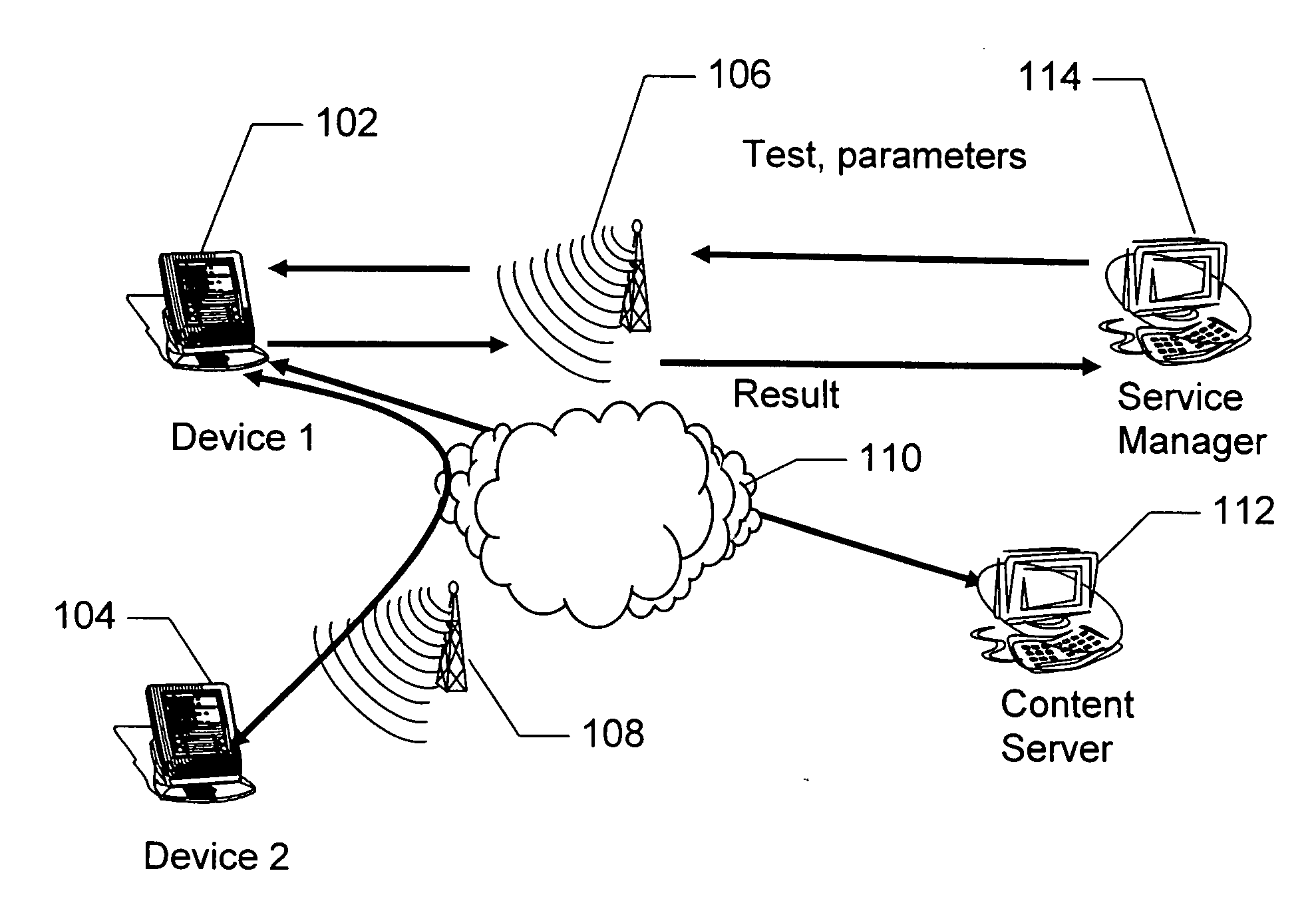 System and method for monitoring and measuring end-to-end performance using wireless devices