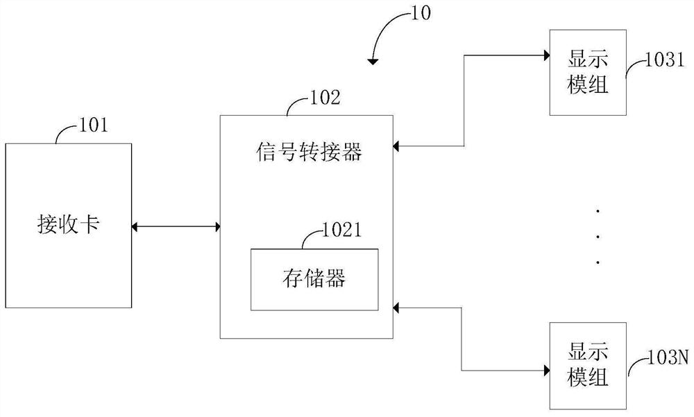 LED display screen and method for updating configuration thereof, receiving card and display module