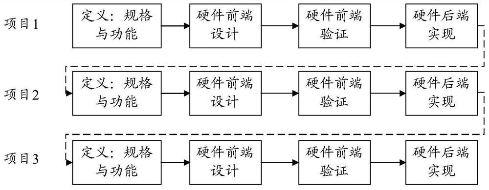 Design method of storage controller, device and equipment and storage medium