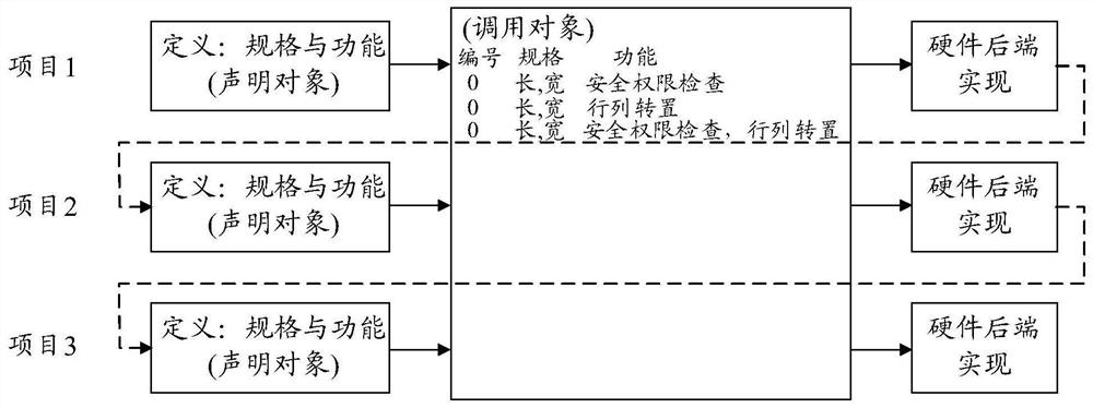 Design method of storage controller, device and equipment and storage medium