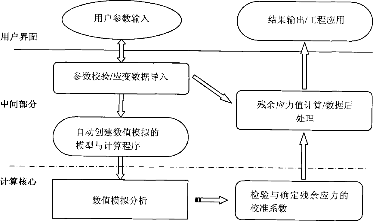 Method for detecting residual stress based on inverse problem