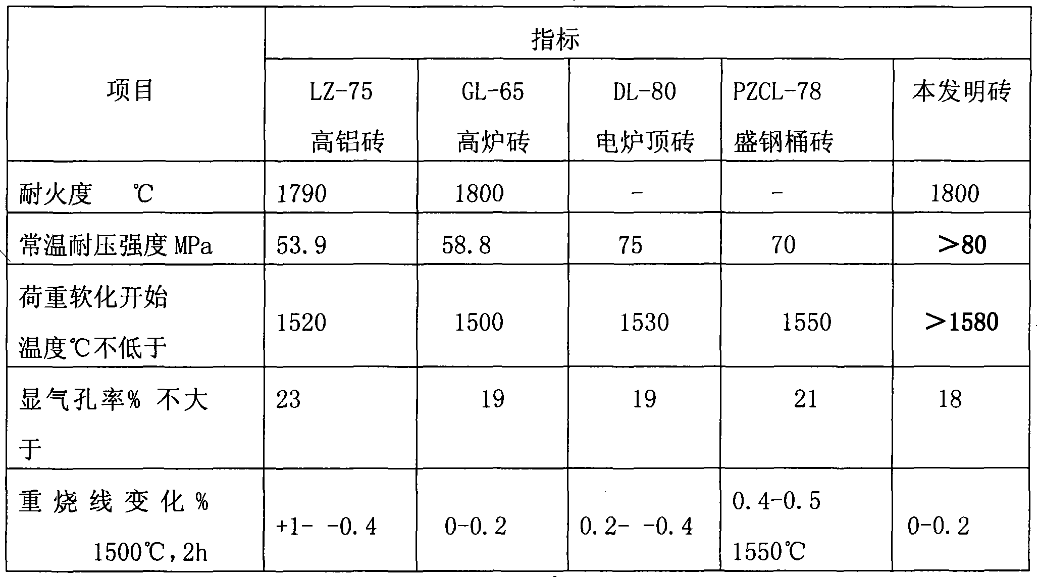 Low-temperature burning high-aluminum refractory brick and preparation method thereof