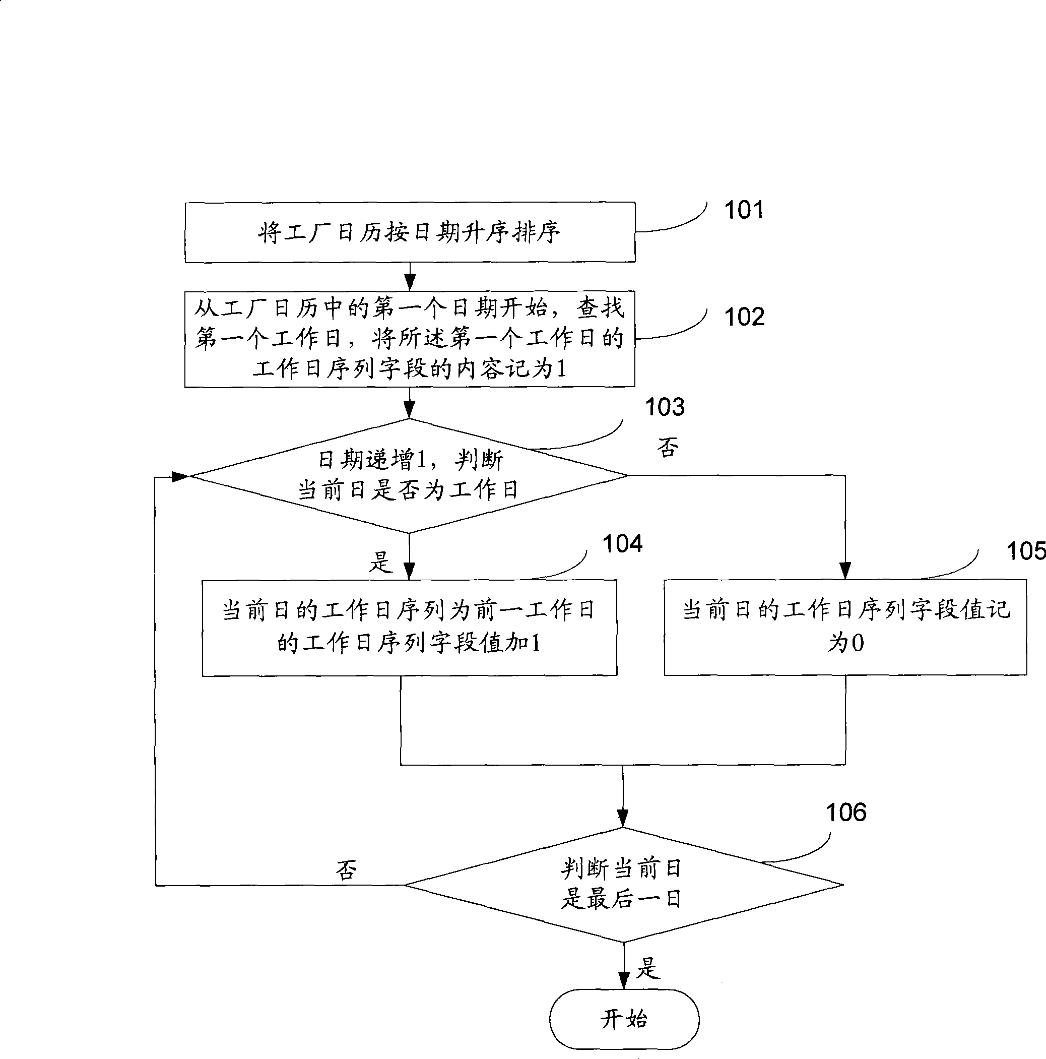 Method and system for acquiring designated workday