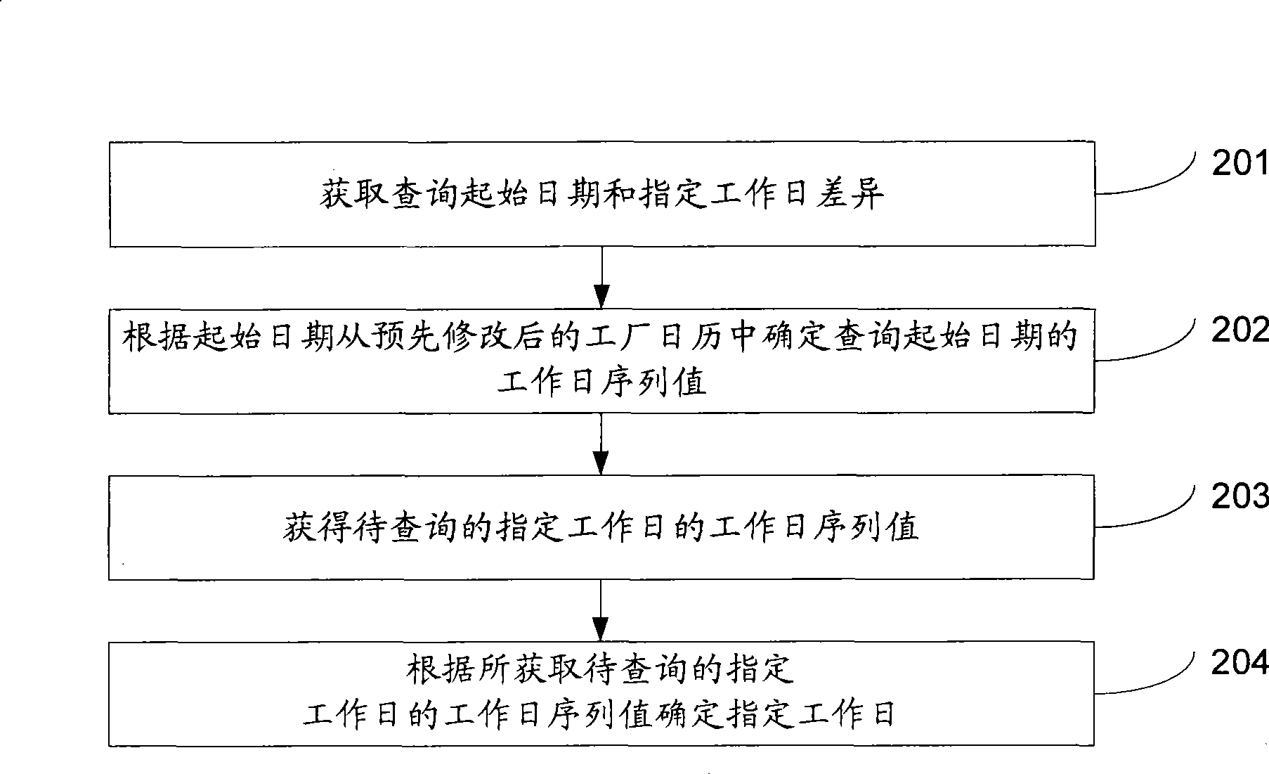 Method and system for acquiring designated workday