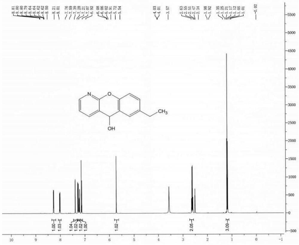 Compound A2, preparation method thereof and application of compound A2 as pranoprofen impurity