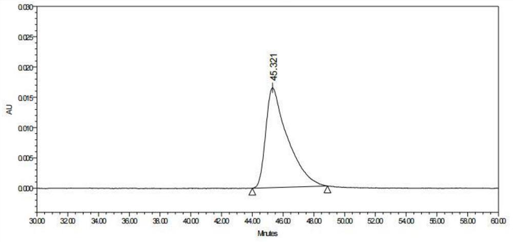 Compound A2, preparation method thereof and application of compound A2 as pranoprofen impurity