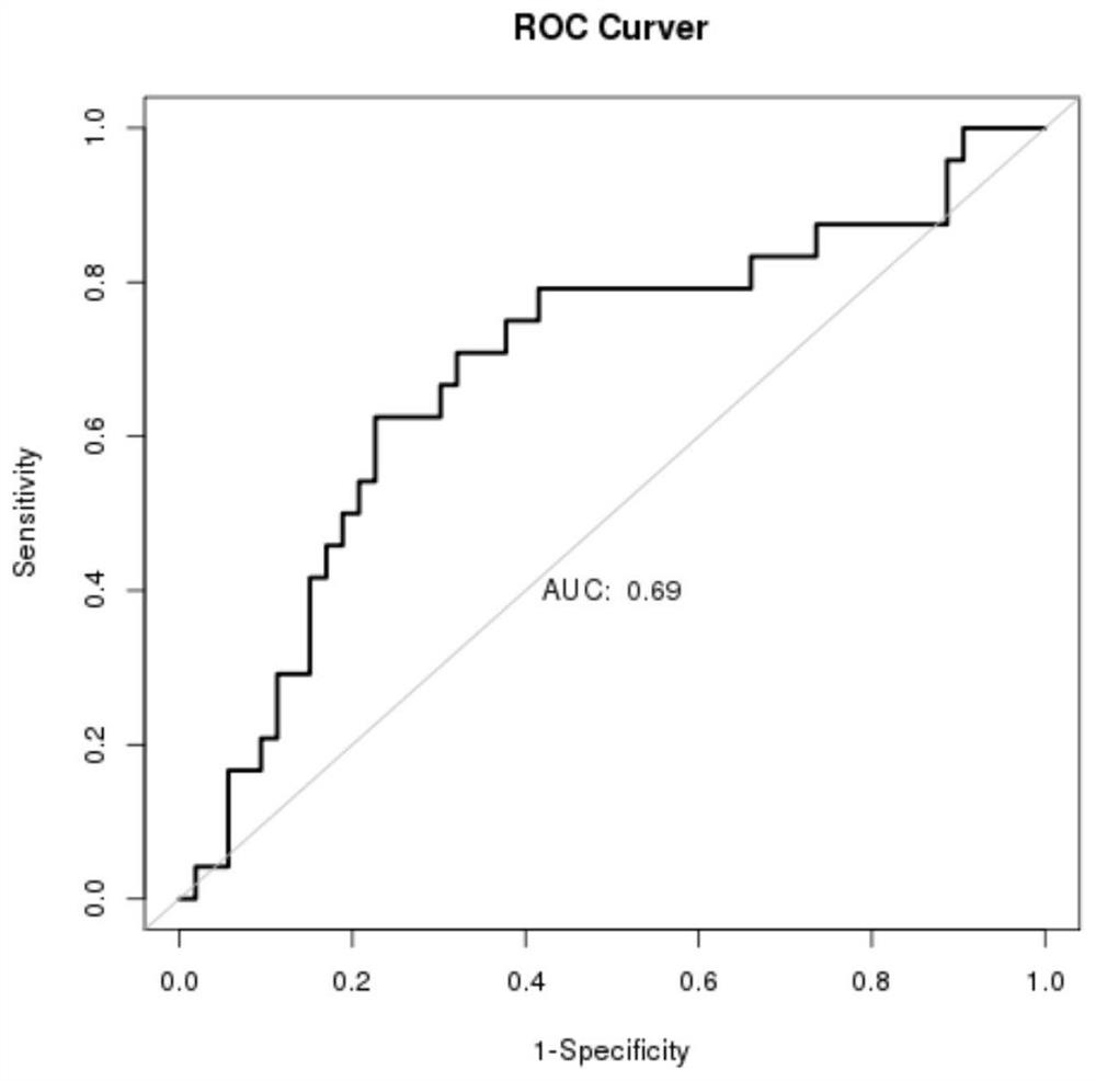 Exosomal RNA for the diagnosis of colorectal adenoma and its application