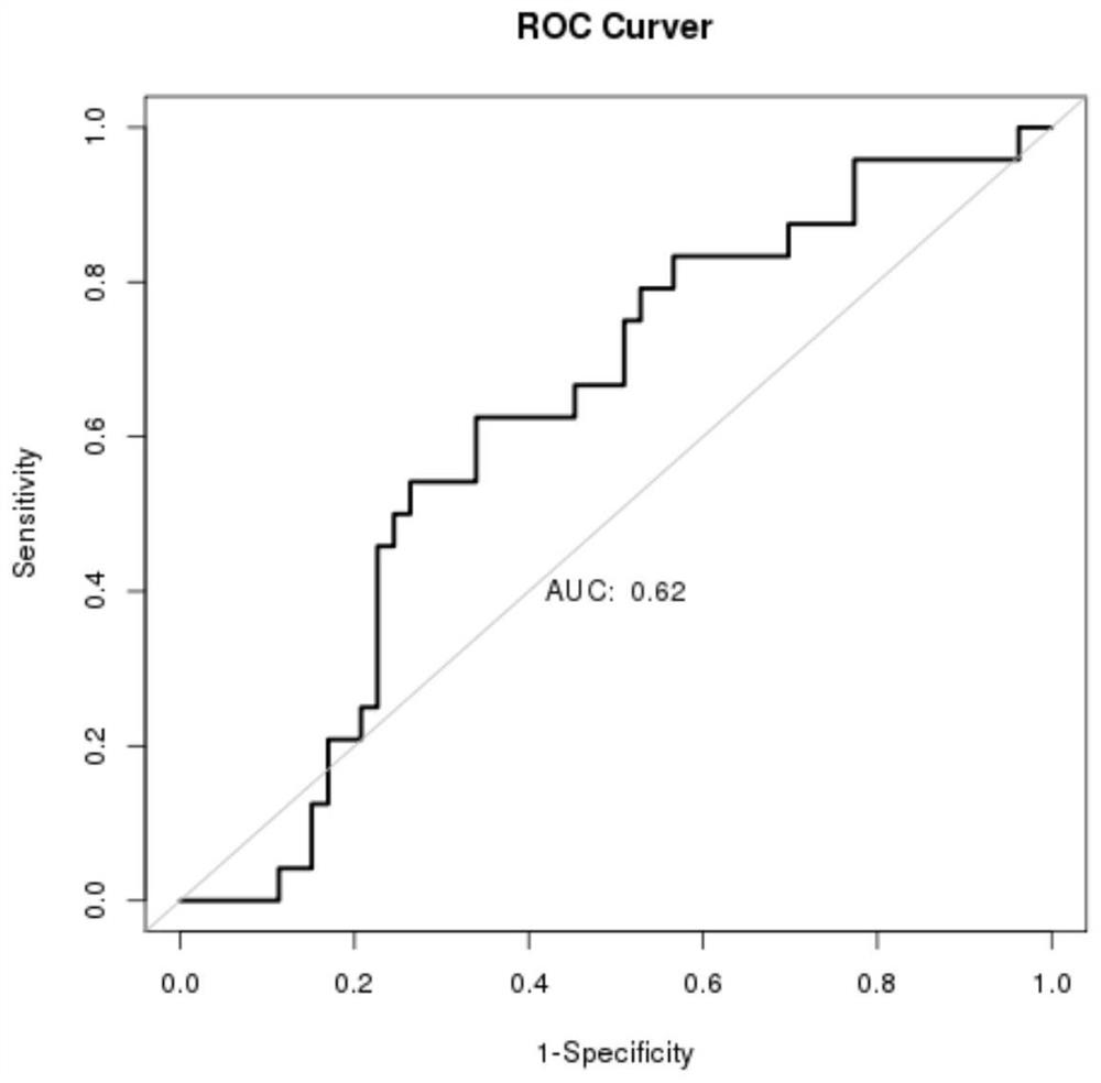 Exosomal RNA for the diagnosis of colorectal adenoma and its application