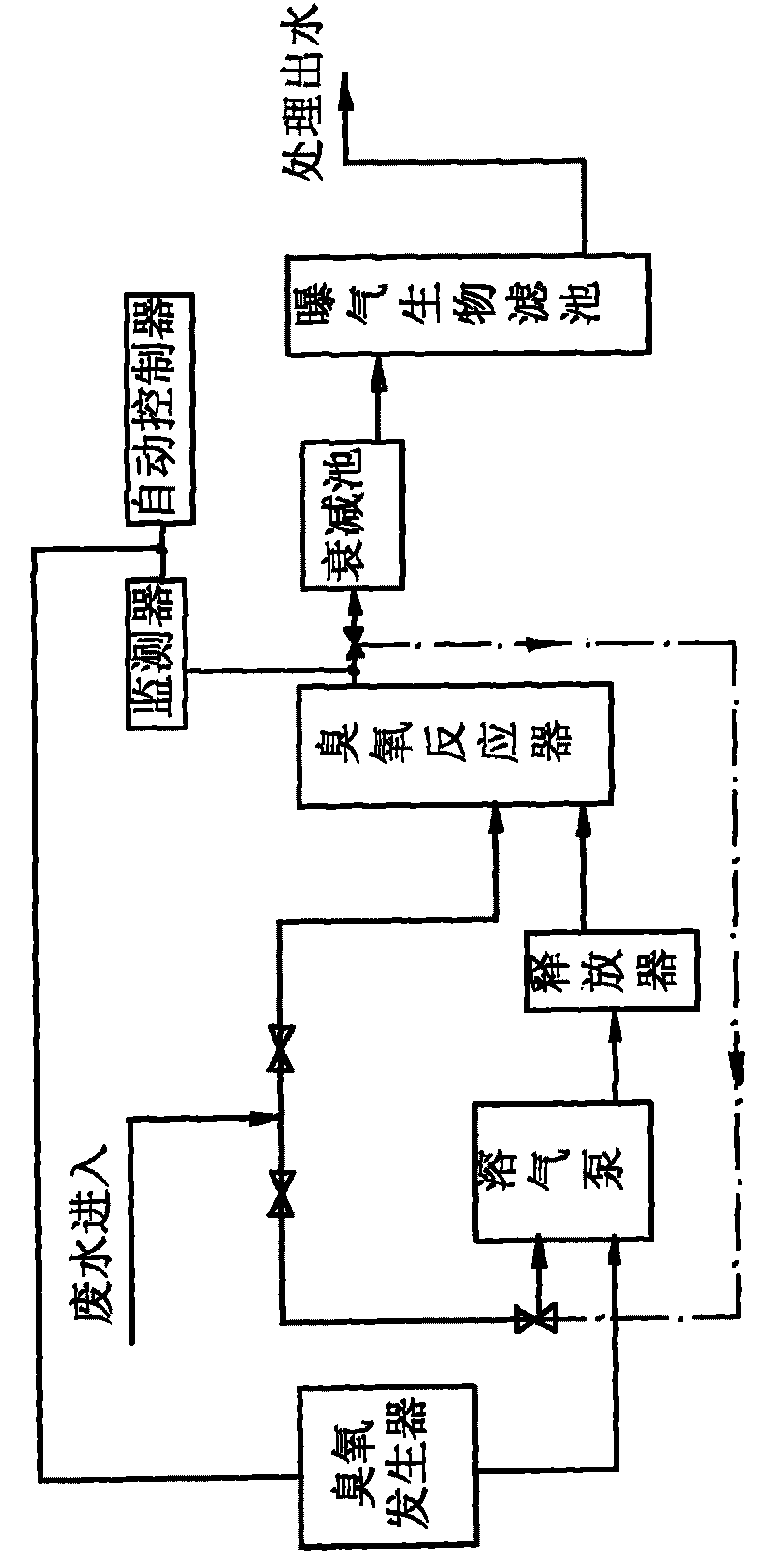 Method for increasing utilization rate of ozone jointly processing waste water with biological aerated filter