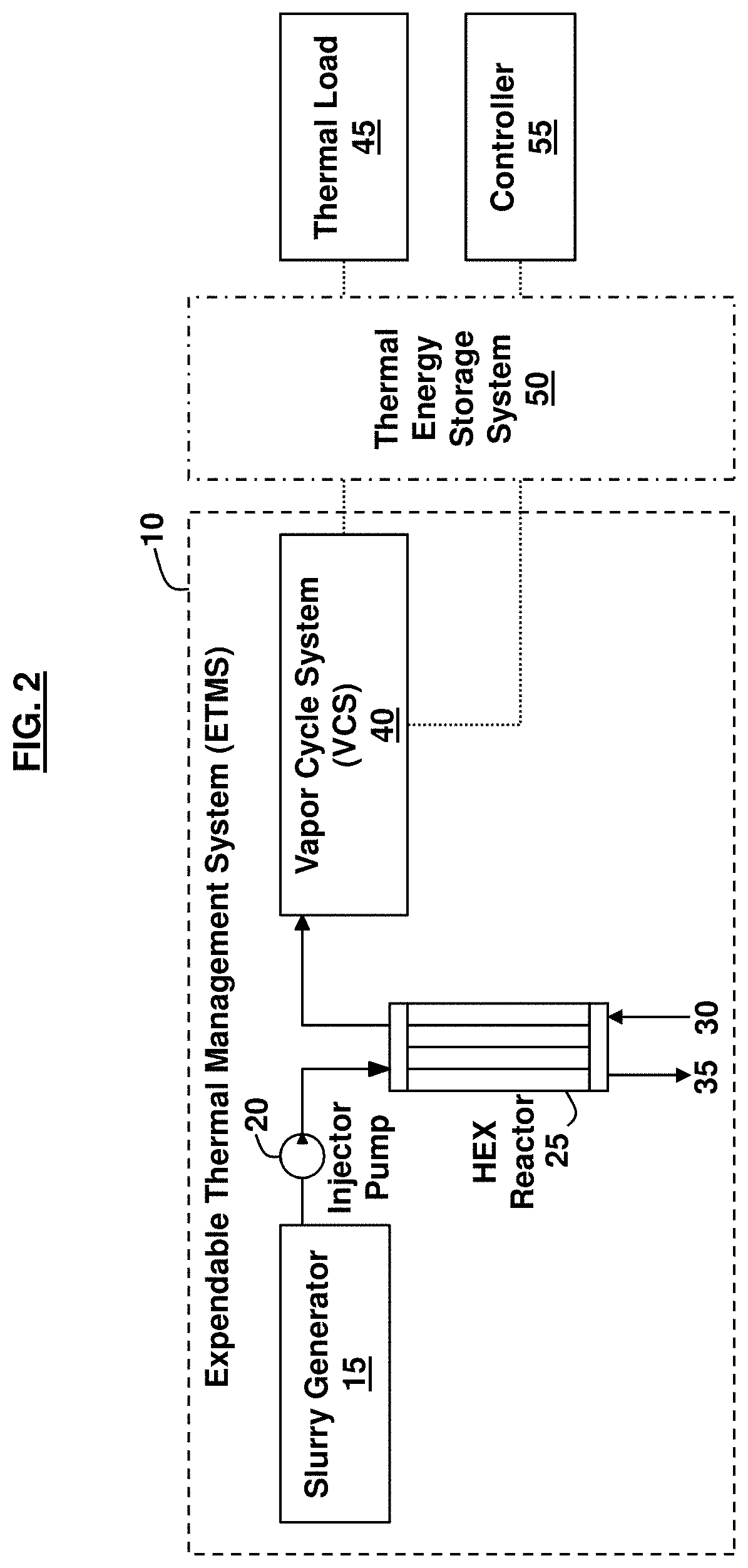 Thermal management using endothermic heat sink