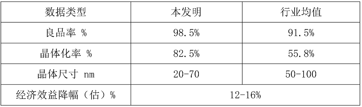 Crystal phase regulator and microcrystalline glass using same