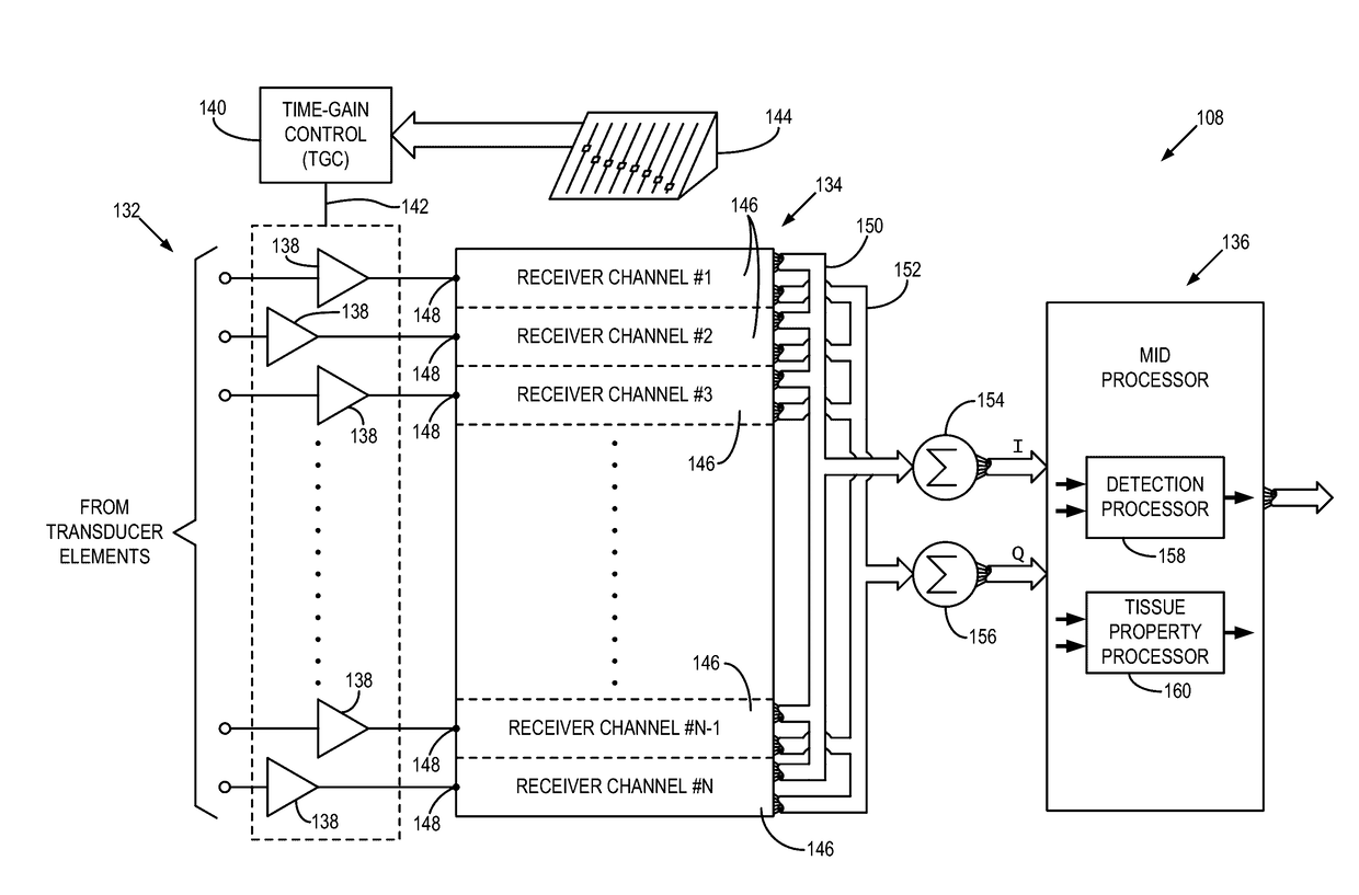 System and method for gradient-based k-space search for shear wave velocity dispersion estimation