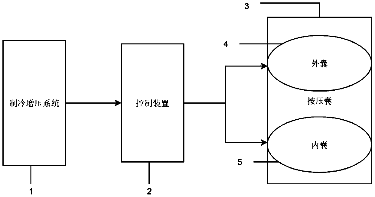 Inner and outer bag combined efficient hemostasis device