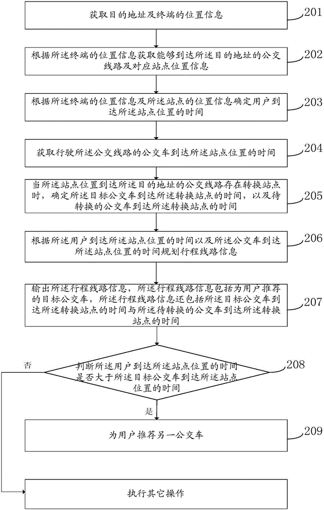 Method for route planning and terminal