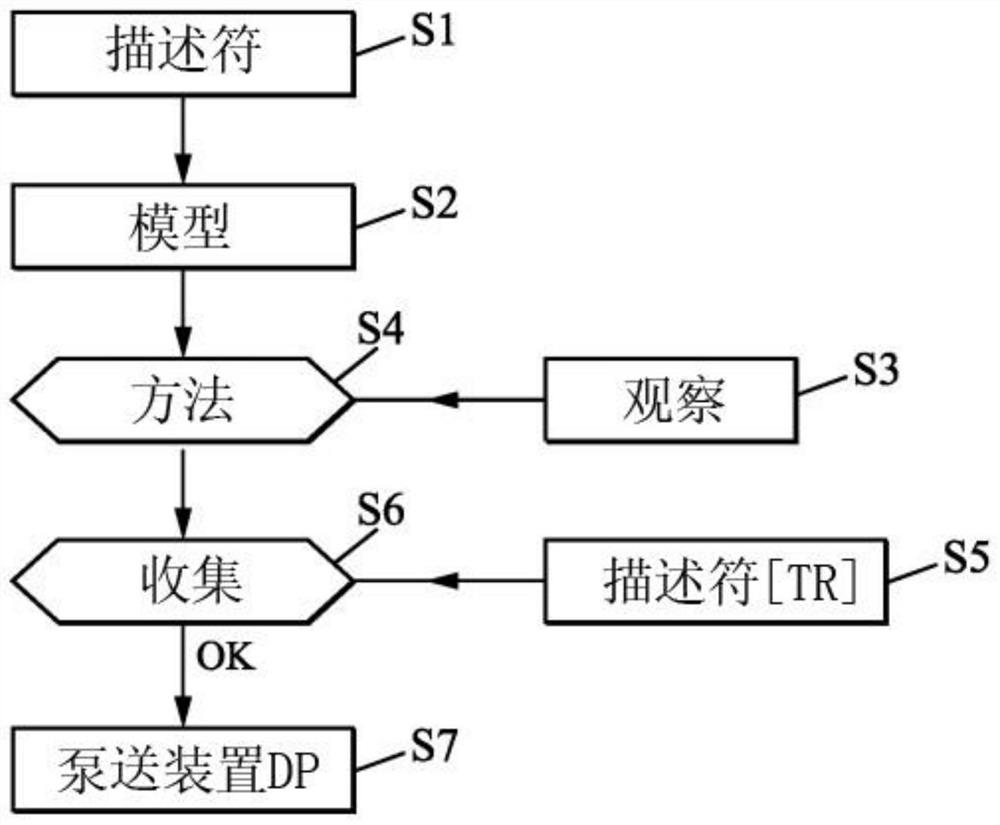 Water supply pumping management for power production plant circuits