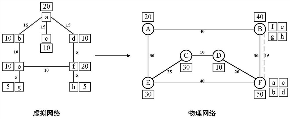 A Method for Realizing Repeated Mapping of Large-Scale Virtual Network Nodes