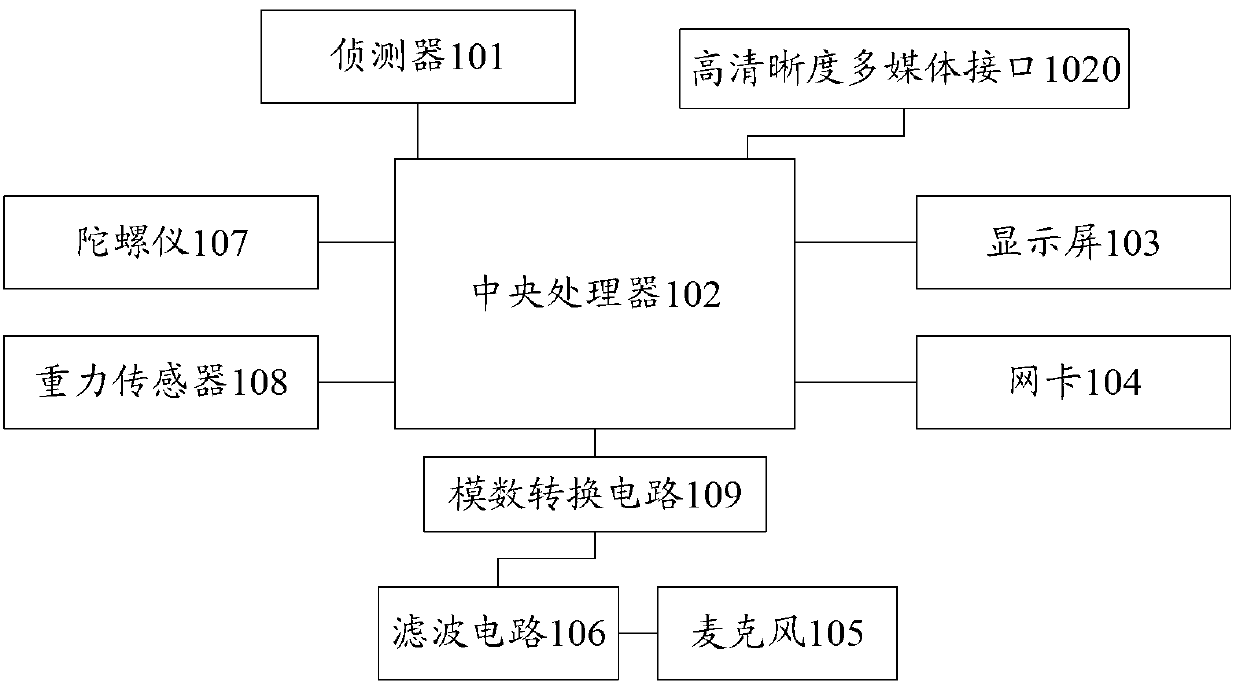 Tablet personal computer used for motion sensing game and method for realizing motion sensing game