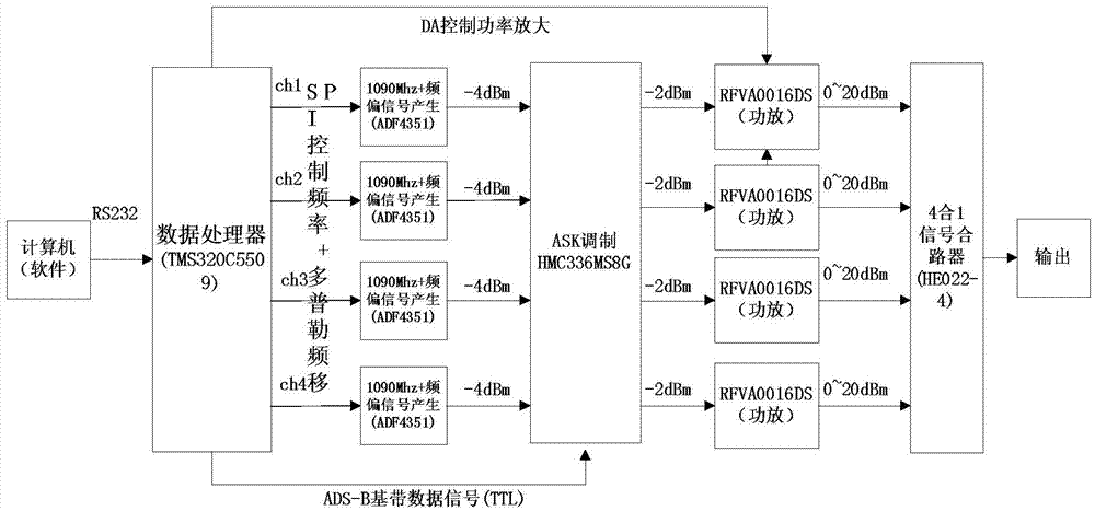 Satellite-bone ADS-B (Automatic Dependent Surveillance-Broadcast) interception signal simulator