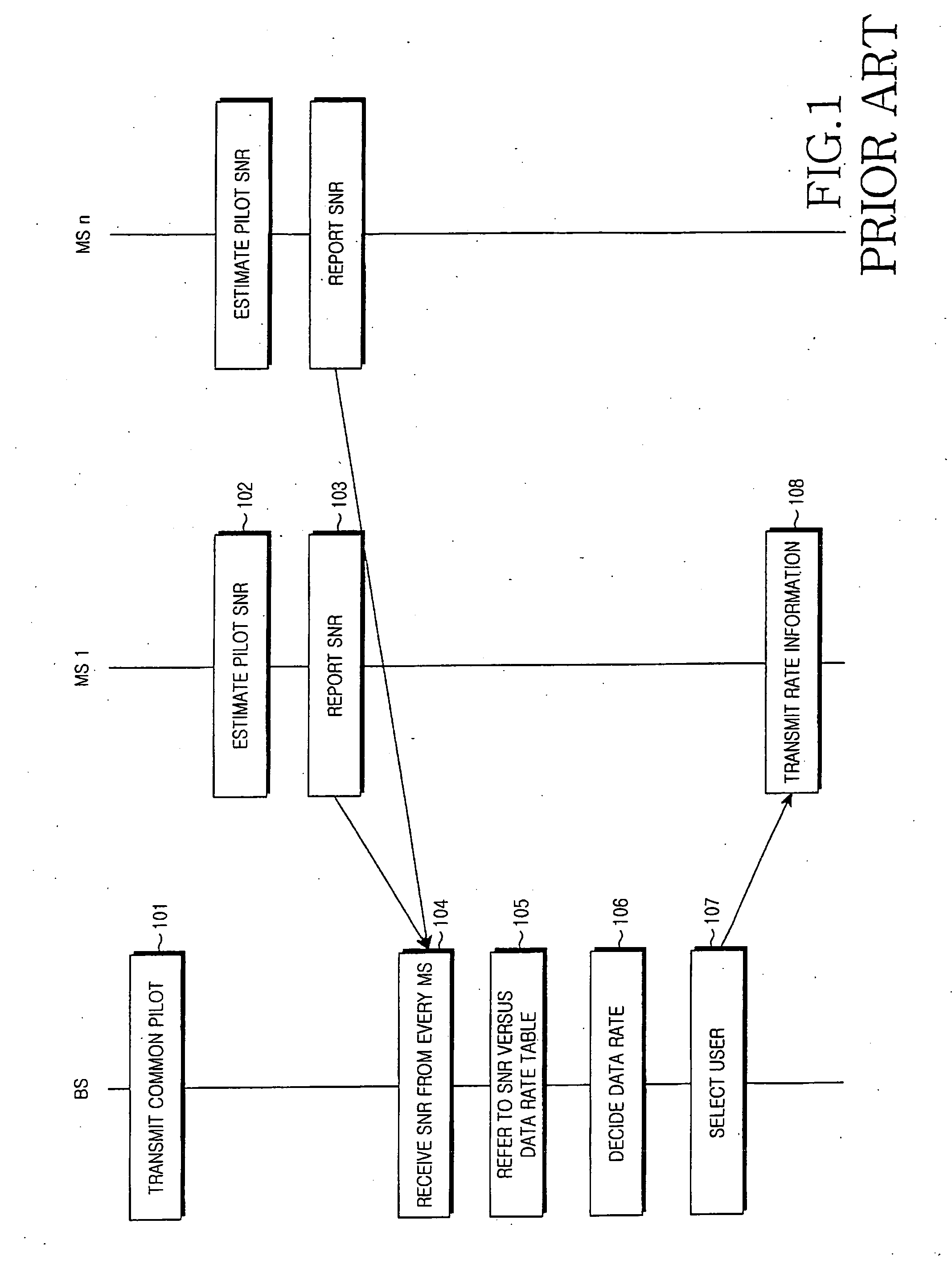 Method and apparatus for determining a data rate