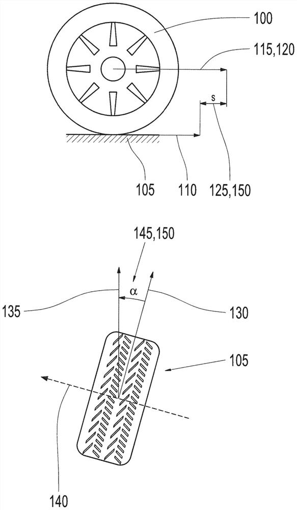 Determination of maximum adhesion coefficient